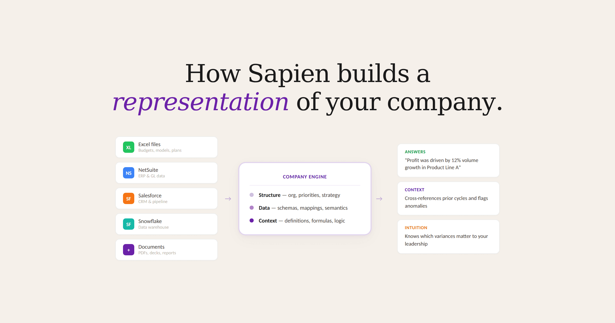 Why AI Gets Smarter And Dashboards Don't