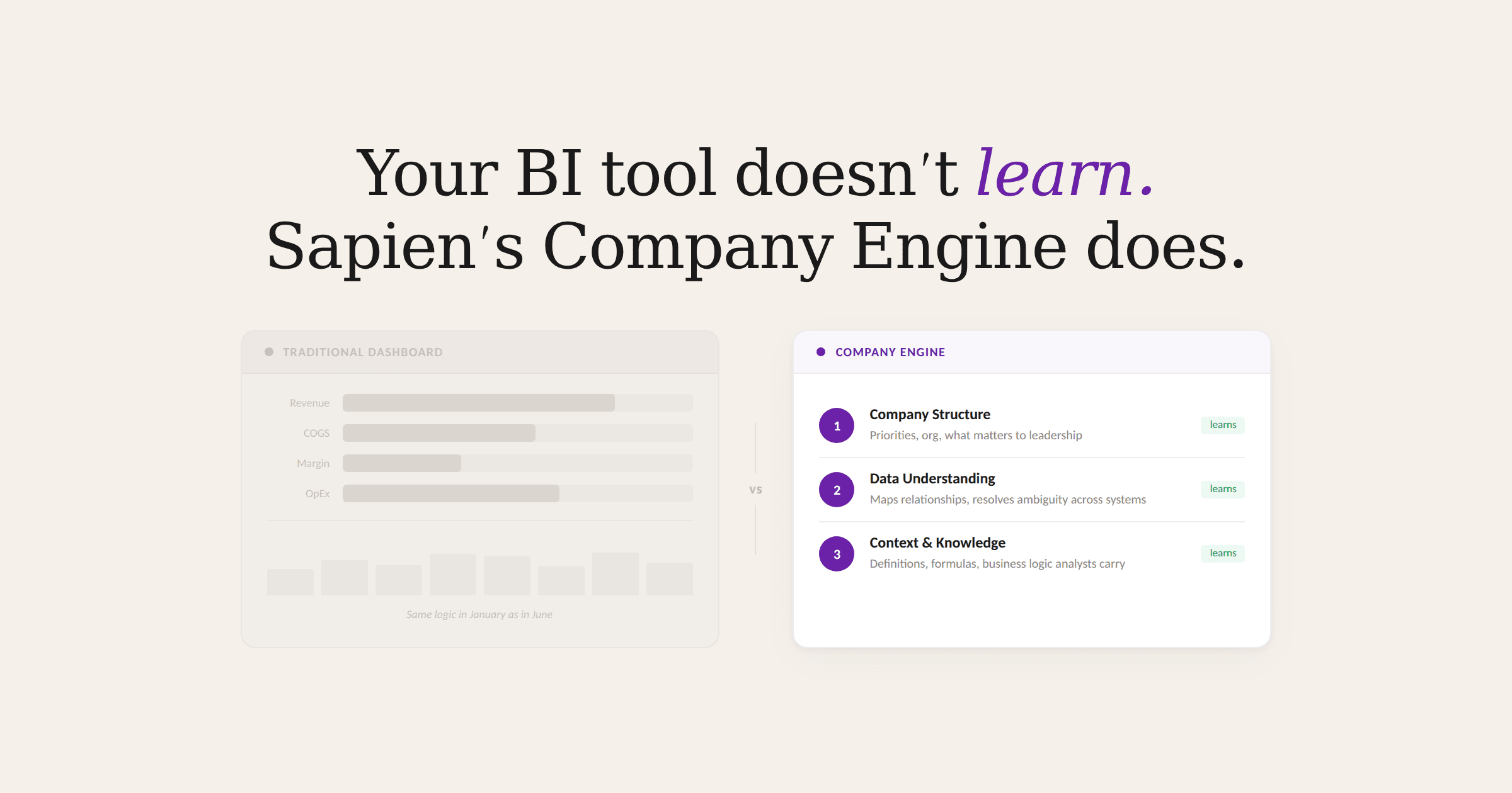How Sapien Learns Company Representations